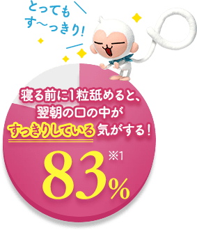 QOɂPr߂ƁǍ̒肵ĂCI83%