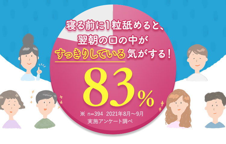 QOɂPr߂ƁǍ̒肵ĂCI83%
