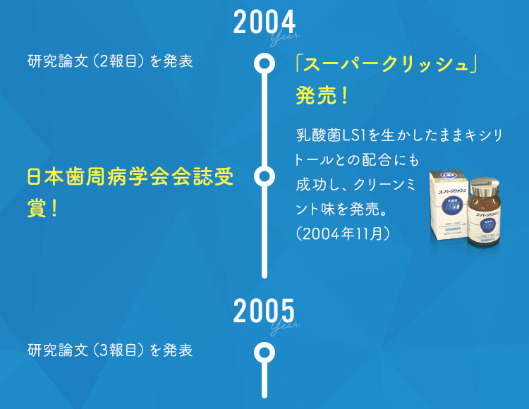 2004N@uX[p[NbVv̔I@{aw܁I