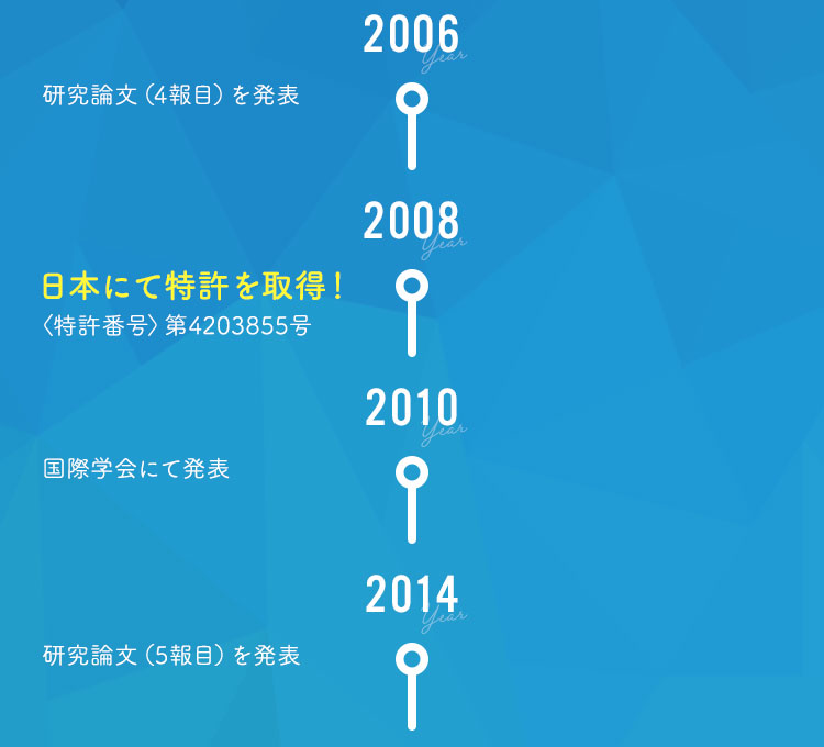2008N@{ɂē擾I